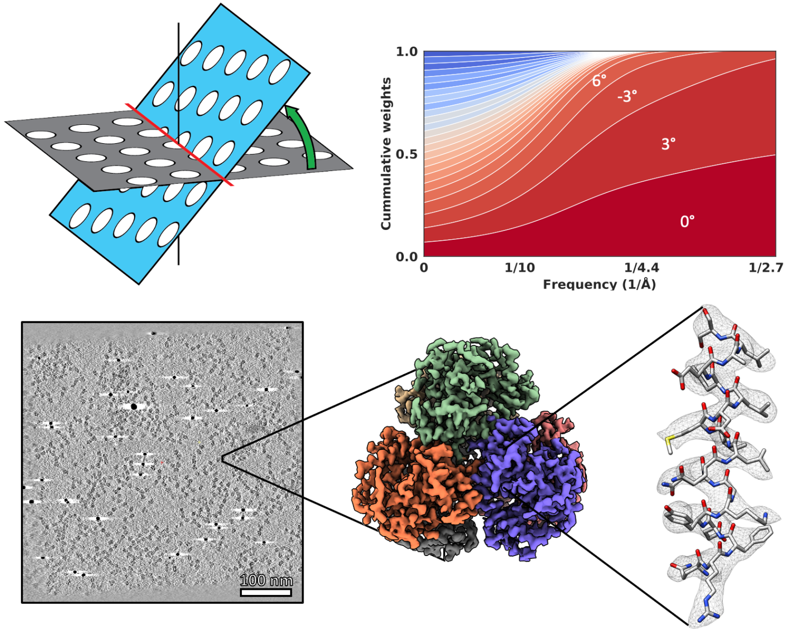 2020/12/02: Alberto Bartesaghi: CryoET – high-speed or high-resolution ...